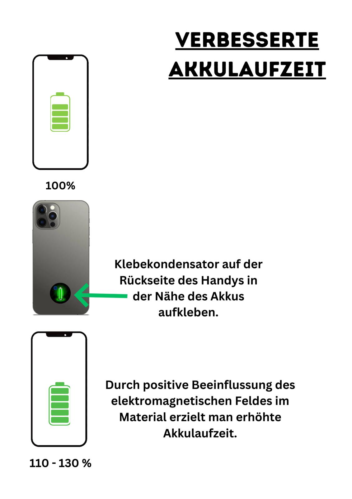 Akku-Kondensator für alle Elektrogeräte